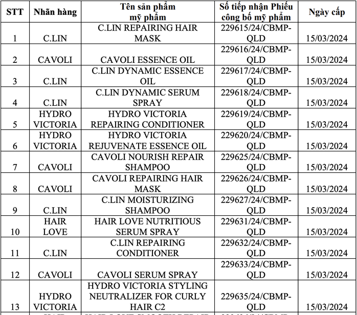 Thu hồi số tiếp nhận mỹ phẩm của nhiều thương hiệu nổi tiếng 