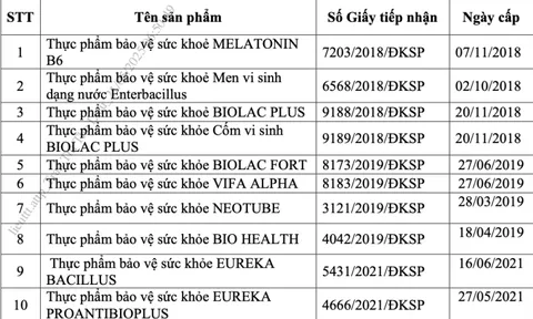Thu hồi hàng loạt giấy công bố thực phẩm bảo vệ sức khỏe